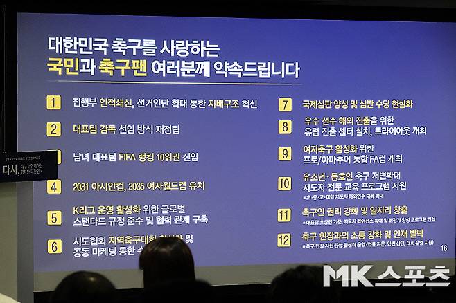 정몽규 대한축구협회장이 4선에 도전하면서 내걸었던 공약. 정몽규 회장은 국제심판 양성 및 심판 수당 현실화, 축구 현장과의 소통 강화 등을 약속했었다. 사진=이근승 기자