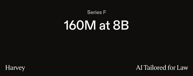 1억6000만달러를 투자받고 기업가치는 80억달러라고 밝힌 미국 스타트업 하비/사진= 하비