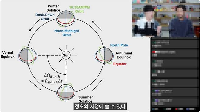 한 유튜버의 영상에서 차세대중형위성 3호의 정오/자정 태양동기궤도를 설명하면서 누리호 4차 발사시간이 정오와 자정에 발사할 수 있다고 주장하는 장면. 유튜브 영상 캡처