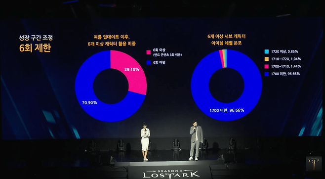 (사진=로스트아크 공식 유튜브)