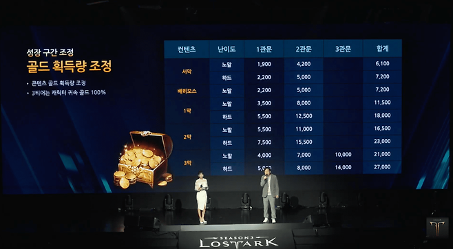 (사진=로스트아크 공식 유튜브)