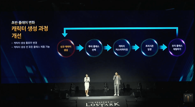 (사진=로스트아크 공식 유튜브)