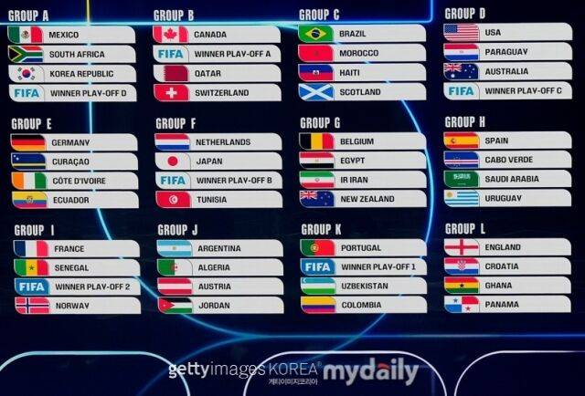 북중미월드컵 조추첨 결과/게티이미지코리아