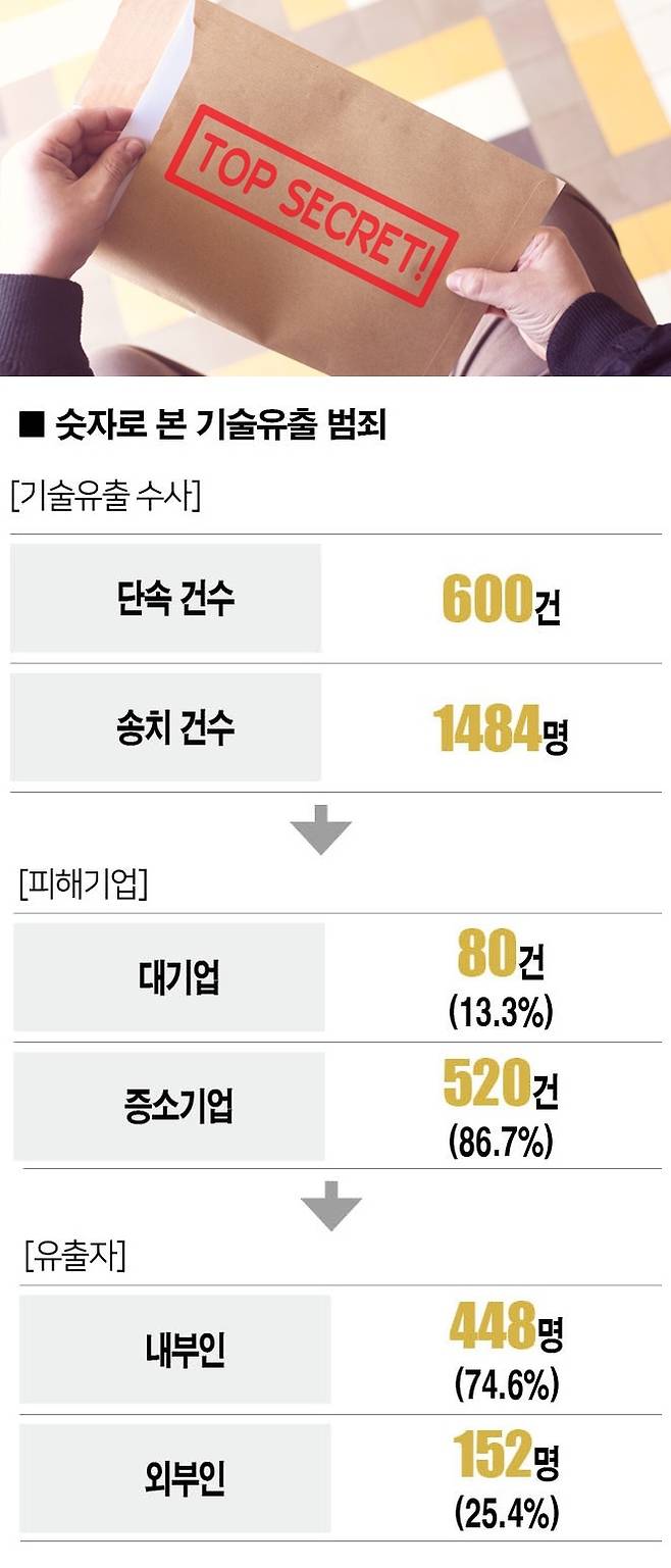 [자료｜경찰청, 참고｜2020~2024년, 사진｜게티이미지뱅크]
