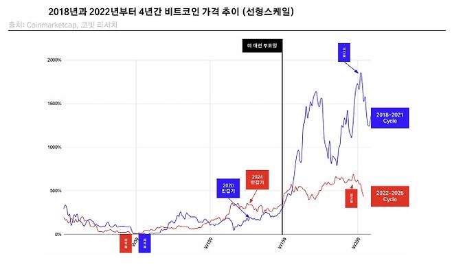 (자료=코빗 리서치센터)
