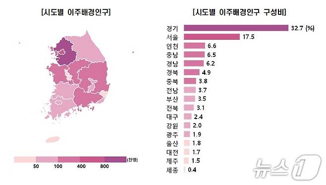 (국가데이터처 제공)