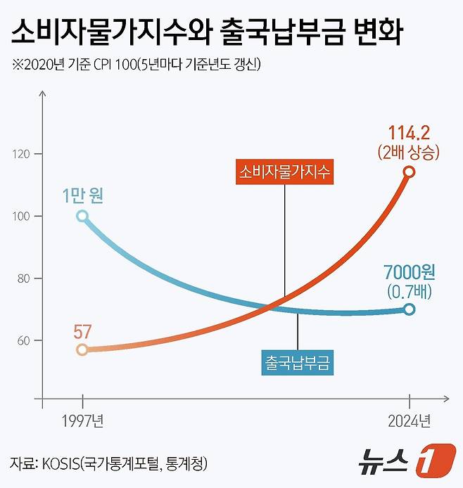 ⓒ News1 김지영 디자이너