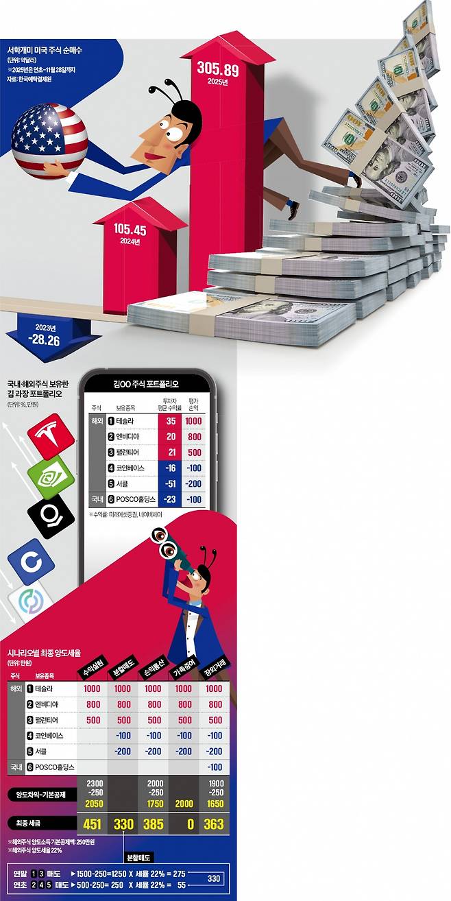 그래픽=이정희 기자