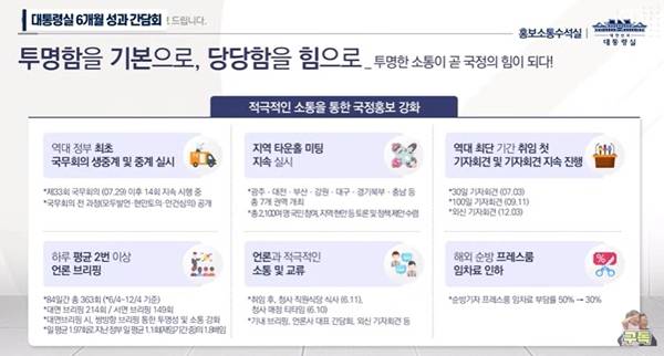 ▲ 대통령실의 이재명 정부 6개월 성과 보고. 사진=유튜브 이재명 갈무리