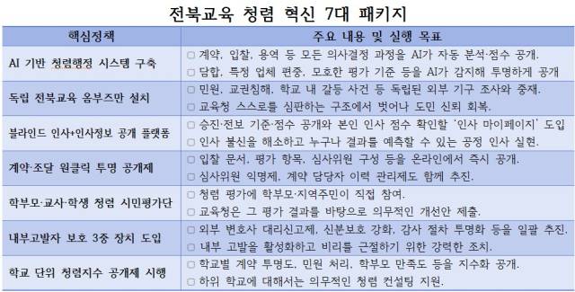 ▲ⓒ이남호 전 전북대총장