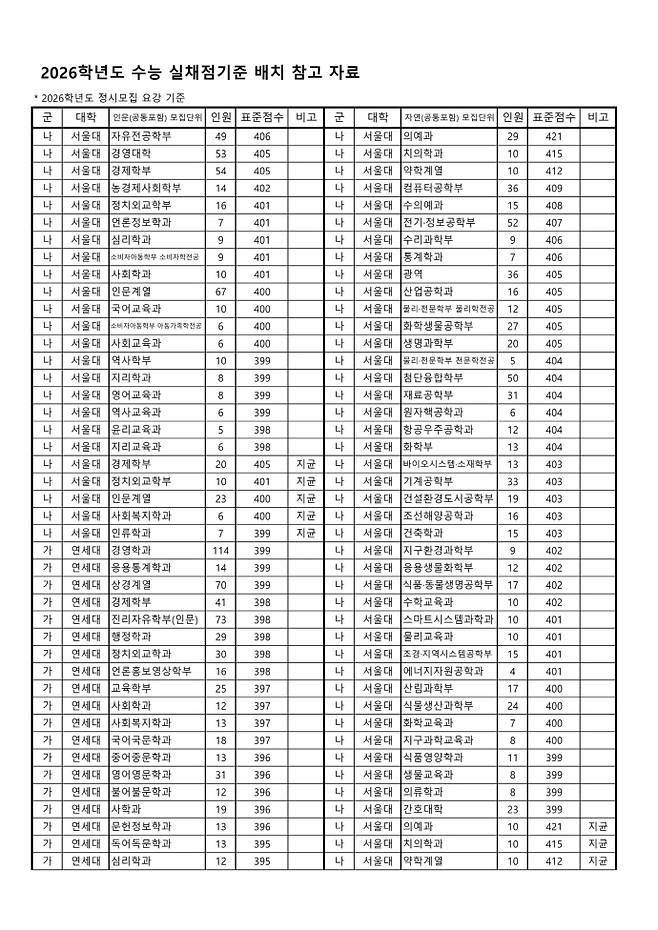 /광주광역시교육청 제공