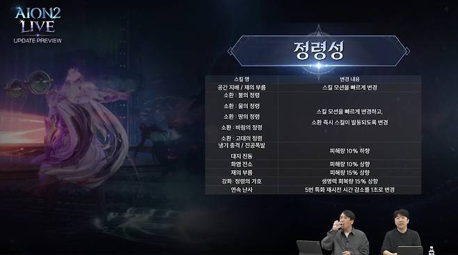 (사진= 아이온2 공식 유튜브)