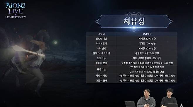 (사진= 아이온2 공식 유튜브)