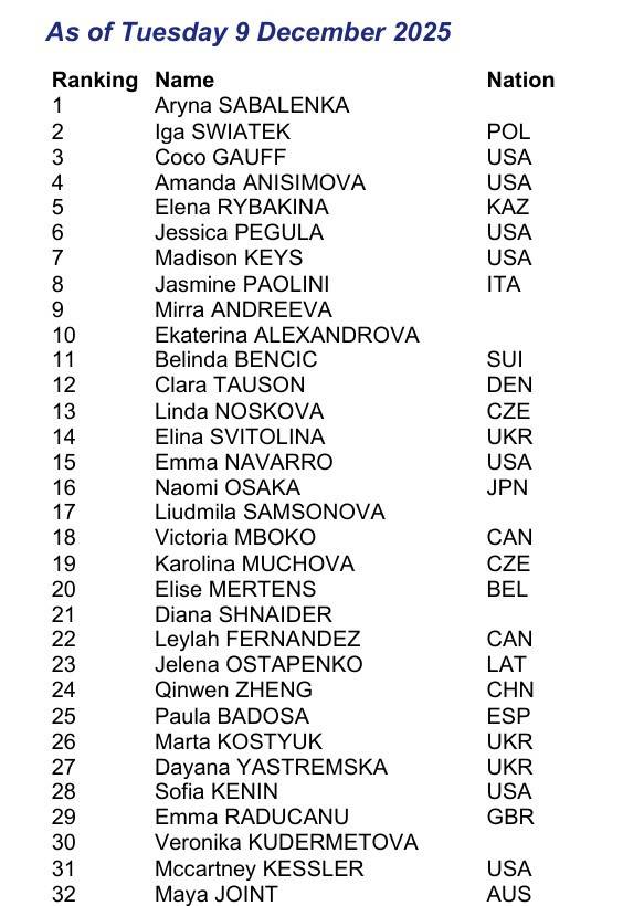 여자단식 상위 32명.