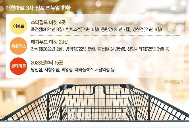 퇴근길 저녁 장 보러 가고 싶게 만들어야 살아남는다
