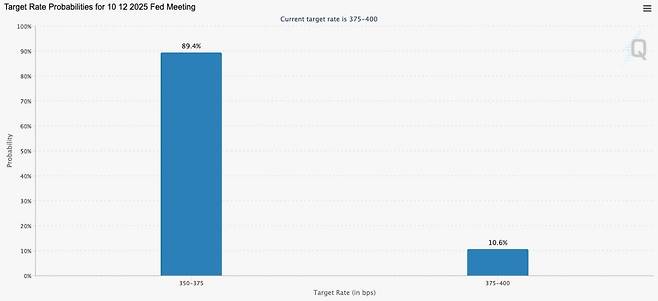 사진 = 시카고 페드워치 갈무리