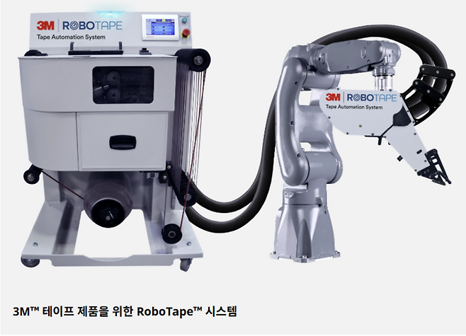 테이프 자동화 로봇 시스템 ‘로보테이프’. [3M 홈페이지 캡처]