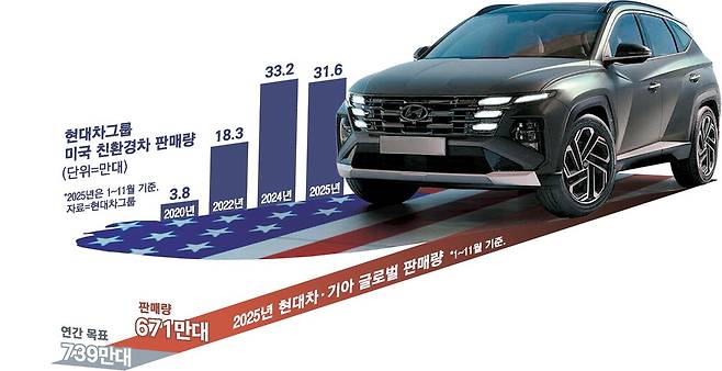 투싼 하이브리드