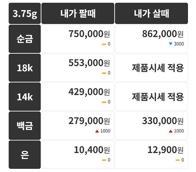 오늘의 금시세 금값시세 금시세닷컴