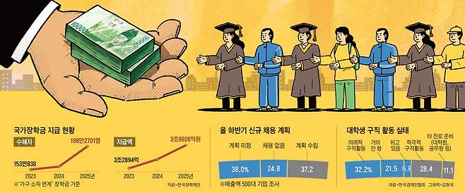 그래픽=김현국
