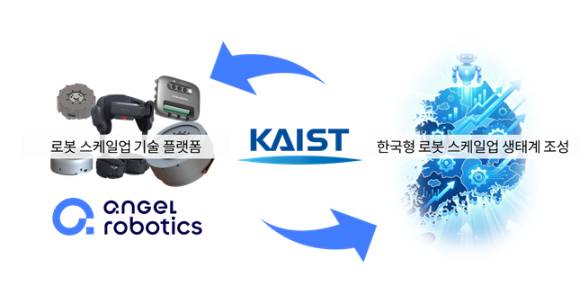 KAIST가 ‘한국형 로봇·AI 창업 생태계’ 활성화에 나섰다. [사진=KAIST]