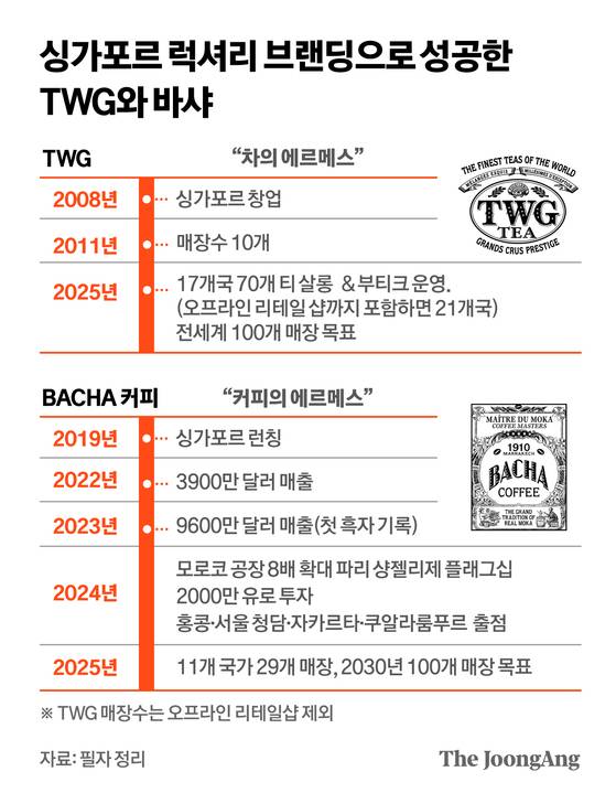 정근영 디자이너