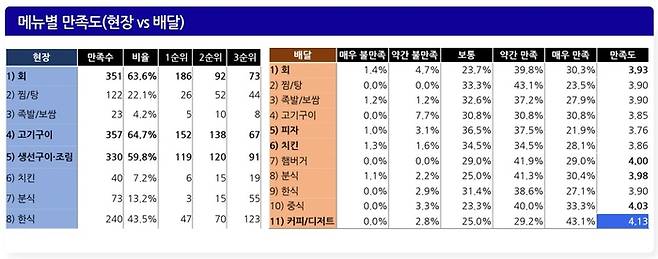 사진 = 제주관광공사