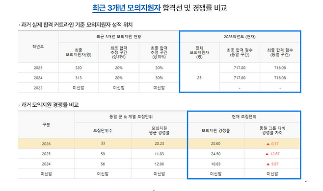 메가스터디, 정교한 수험생 진단으로 정시 합격 확률