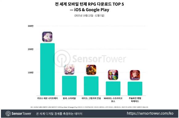 [사진=센서타워]