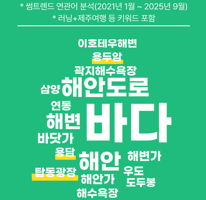 (‘데이터로 보는 제주여행–러닝편’. 제주관광공사)