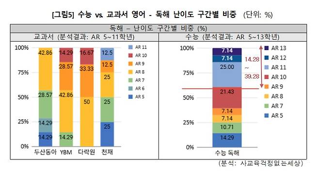 /사진제공=사교육걱정없는세상