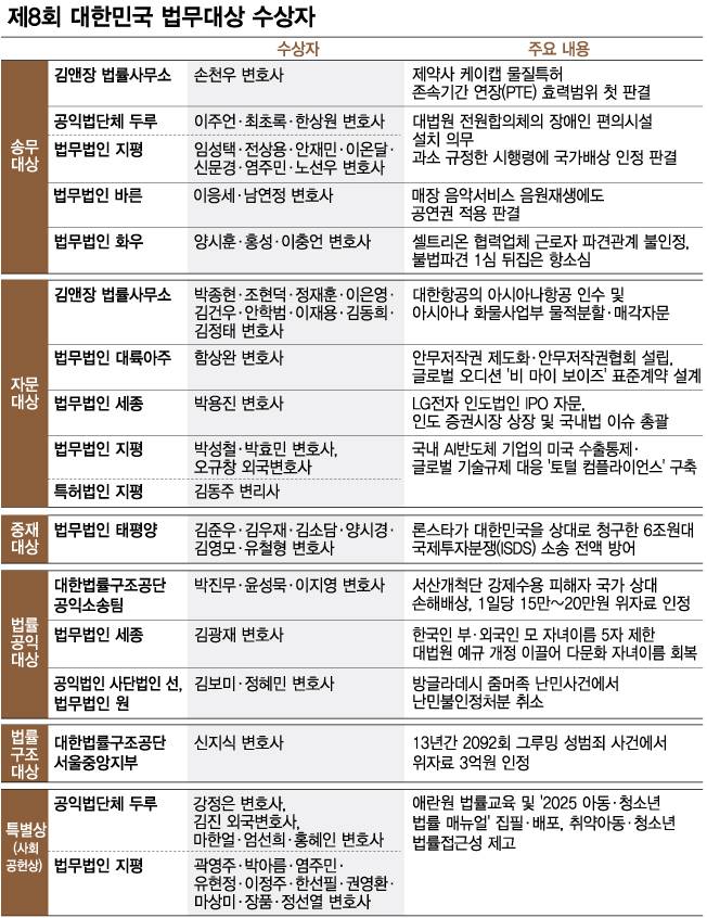 /사진=김다나 기자