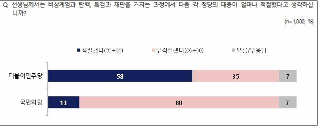 NBS 조사  [NBS 홈페이지 캡처]
