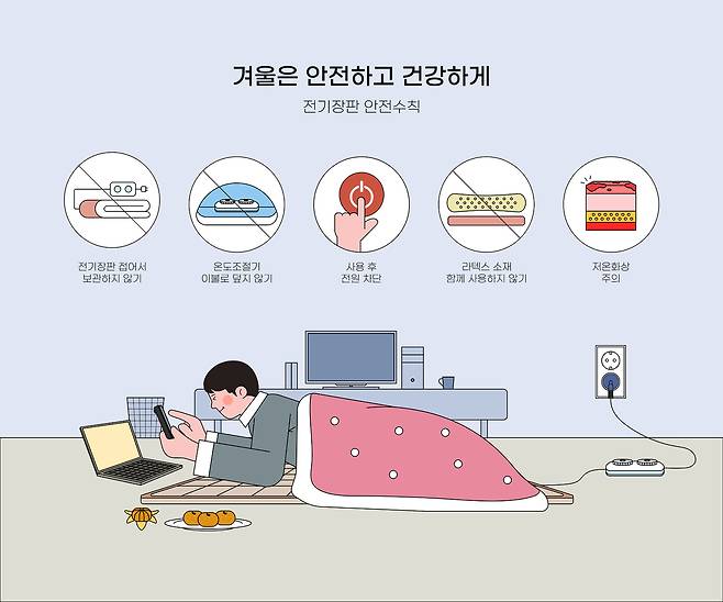 한국소비자원은 시중 인기 탄소매트 10개 제품을 대상으로 품질·경제성·안전성 시험을 한 결과를 11일 공개했다. /클립아트 코리아 제공