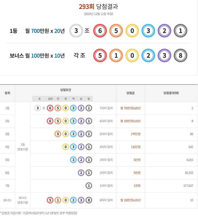ⓒ동행복권 홈페이지
