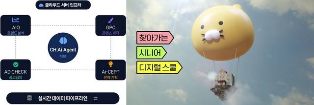 CH.Ai Agent 스틸컷(왼쪽), 카카오 ‘찾아가는 시니어 디지털 스쿨’ 스틸컷 [차이커뮤니케이션 제공]