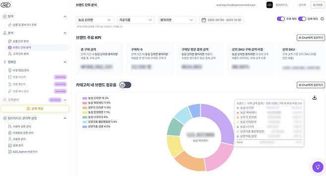 초개인화 마케팅 인사이트를 제공하는 리미티드 AI 플랫폼 / 출처=팀리미티드