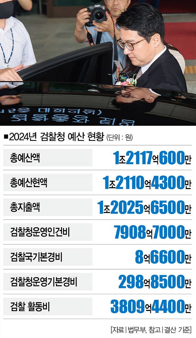 심우정 전 검찰총장. [사진｜뉴시스]