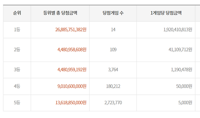 당첨금