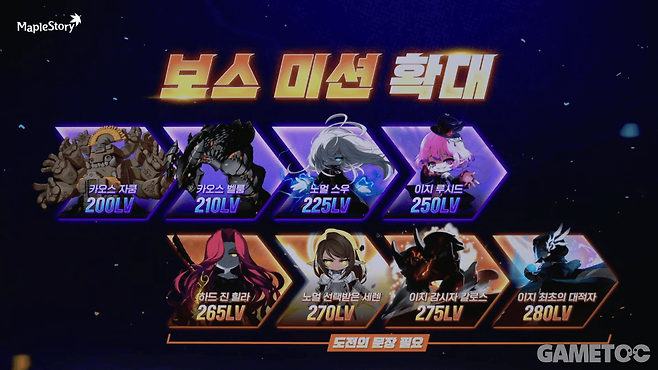 보스 미션이 확대된다&nbsp;(사진=메이플스토리 유튜브)