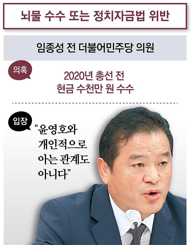 통일교 금품 수수 의혹 제기된 정치인