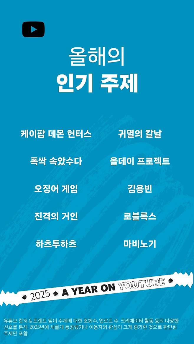 유튜브 올해의 인기 주제. 유튜브코리아