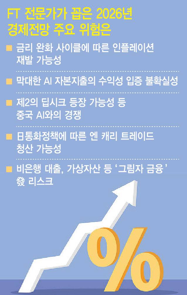 [그래픽=이데일리 이미나 기자]