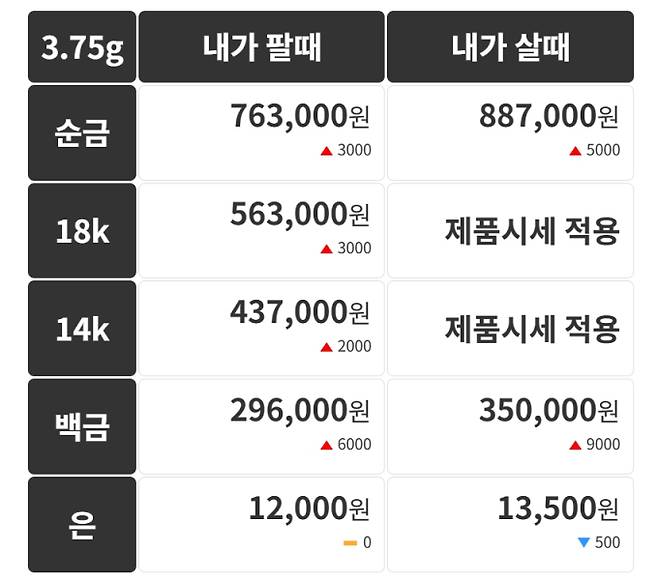 오늘의 금시세 금값시세 금시세닷컴