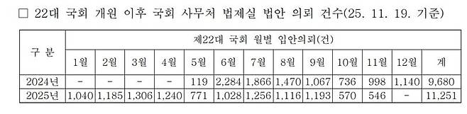 제공=국회 운영위원회. 국회 사무처