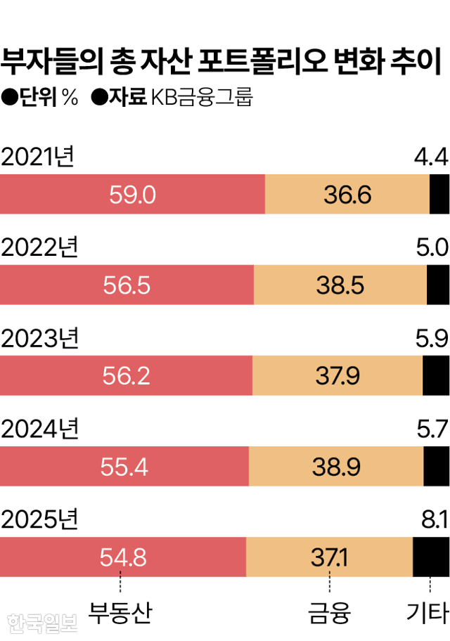 그래픽= 김대훈 기자