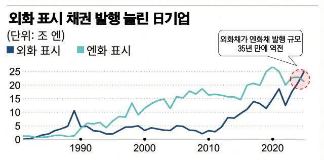 자료: 닛케이아시아, 런던증권거래소그룹