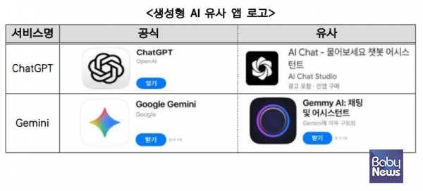챗GPT(ChatGPT) 등 생성형 AI를 모방한 유사 사이트가 등장해 유료결제를 유도하는 등 피해가 잇따르고 있어 주의가 요구된다. ⓒ한국소비자원