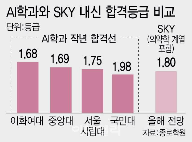 (그래픽=이미나 기자)