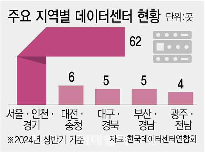 주요 지역별 데이터센터 현황(그래픽=김정훈 기자)